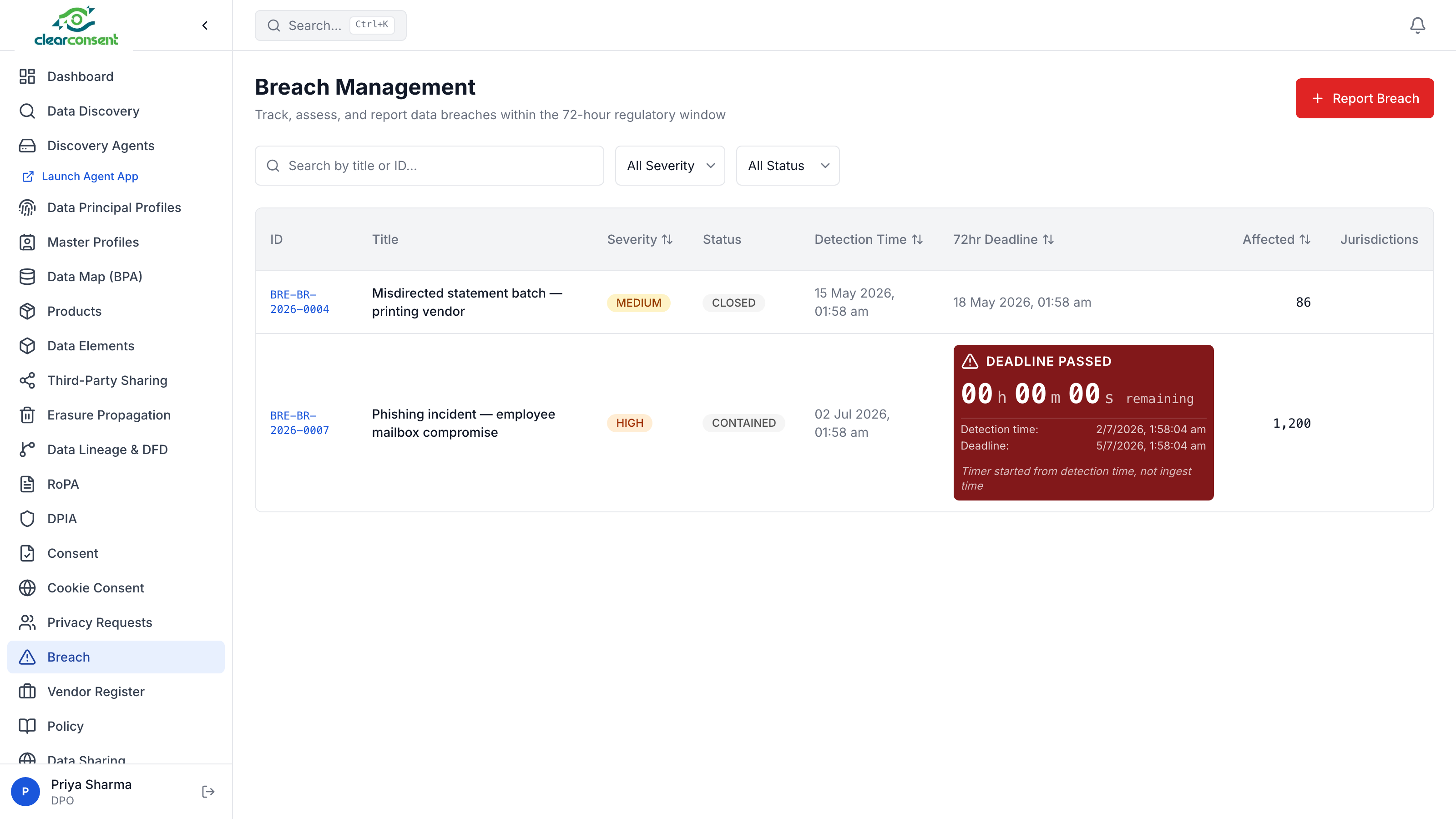 Breach Management — incident tracking with 72-hour deadline timer