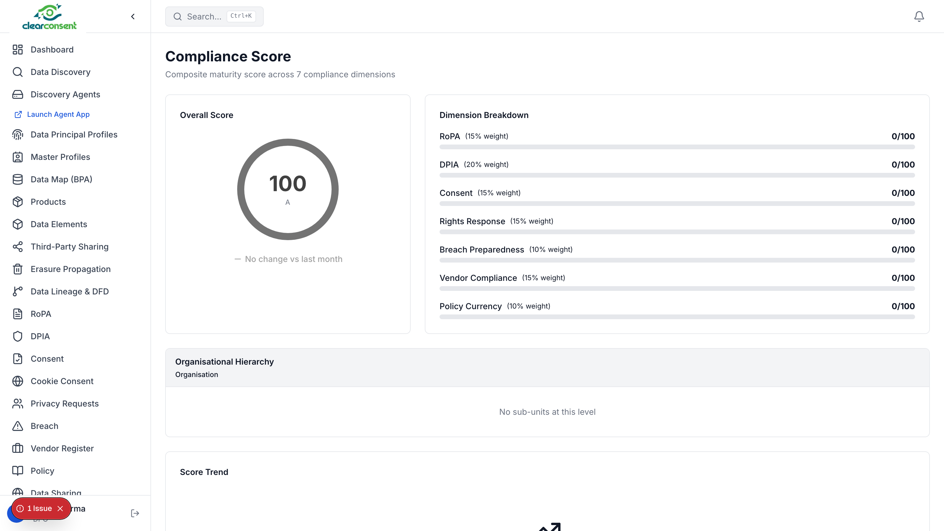 Compliance Score — maturity scoring across 7 compliance dimensions