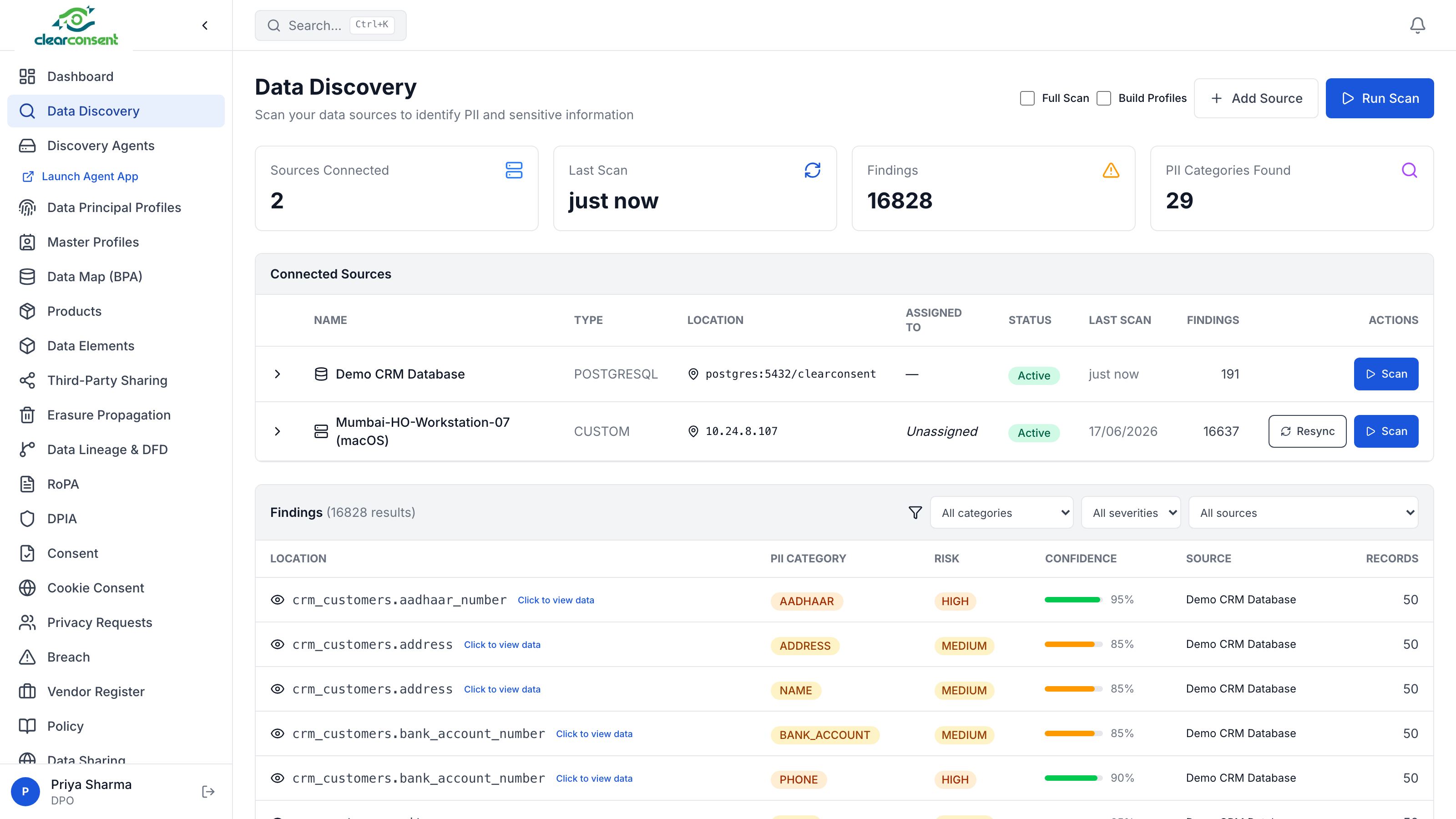 Data Discovery — PII scan results across databases and file systems