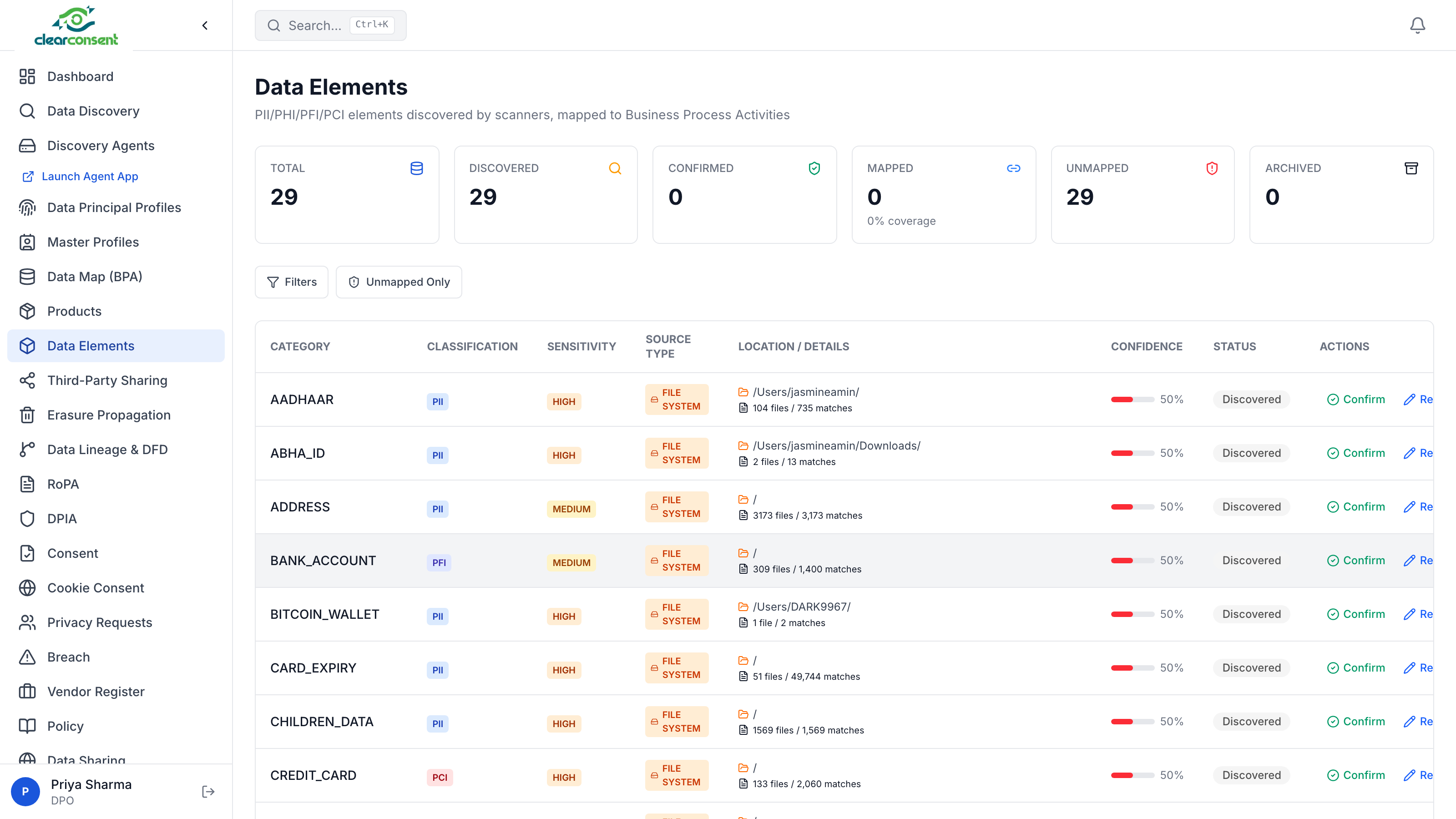 Data Elements — PII/PHI/PCI categories discovered across all sources