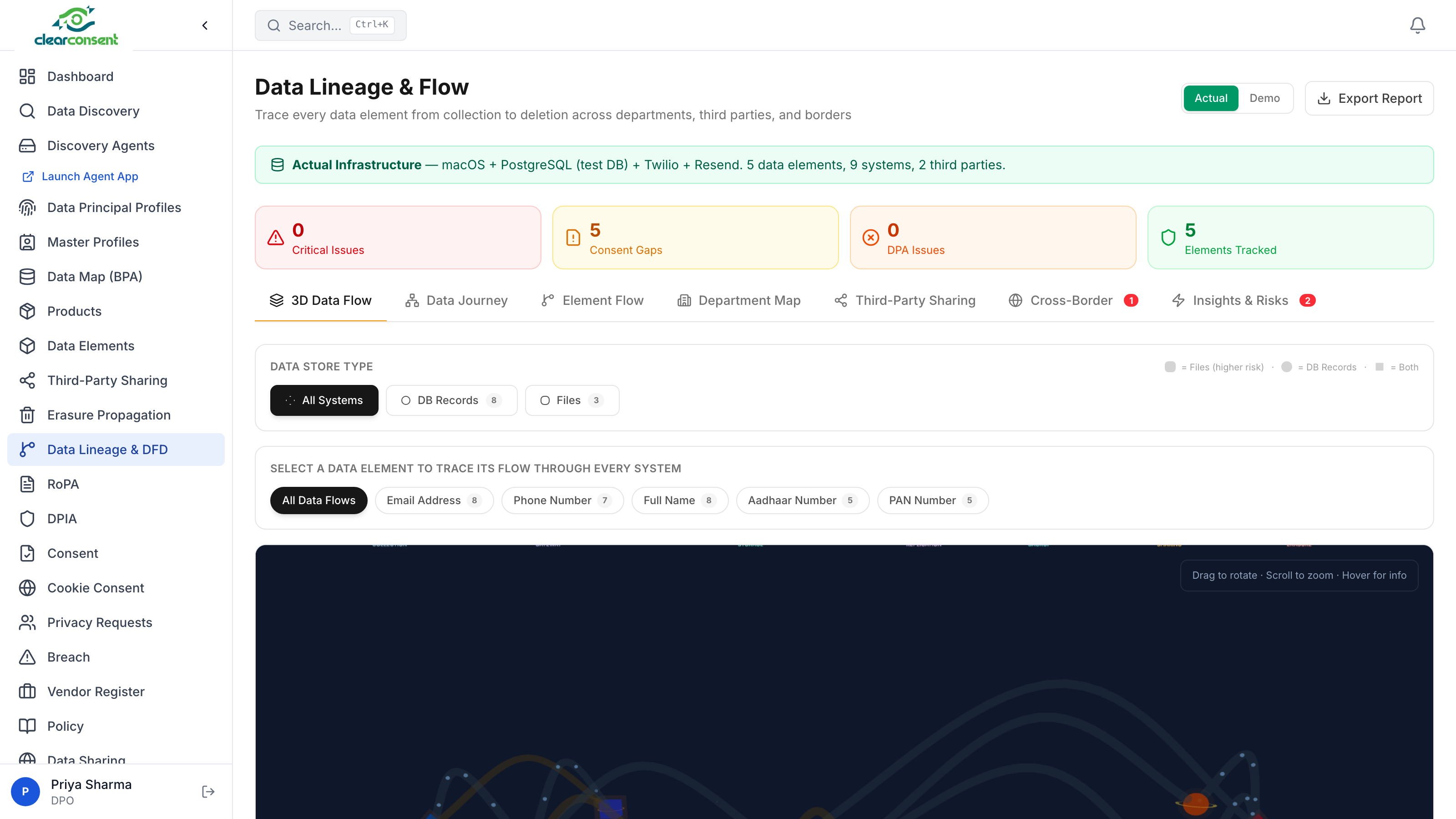 Data Lineage & Flow — 3D data flow visualization across systems