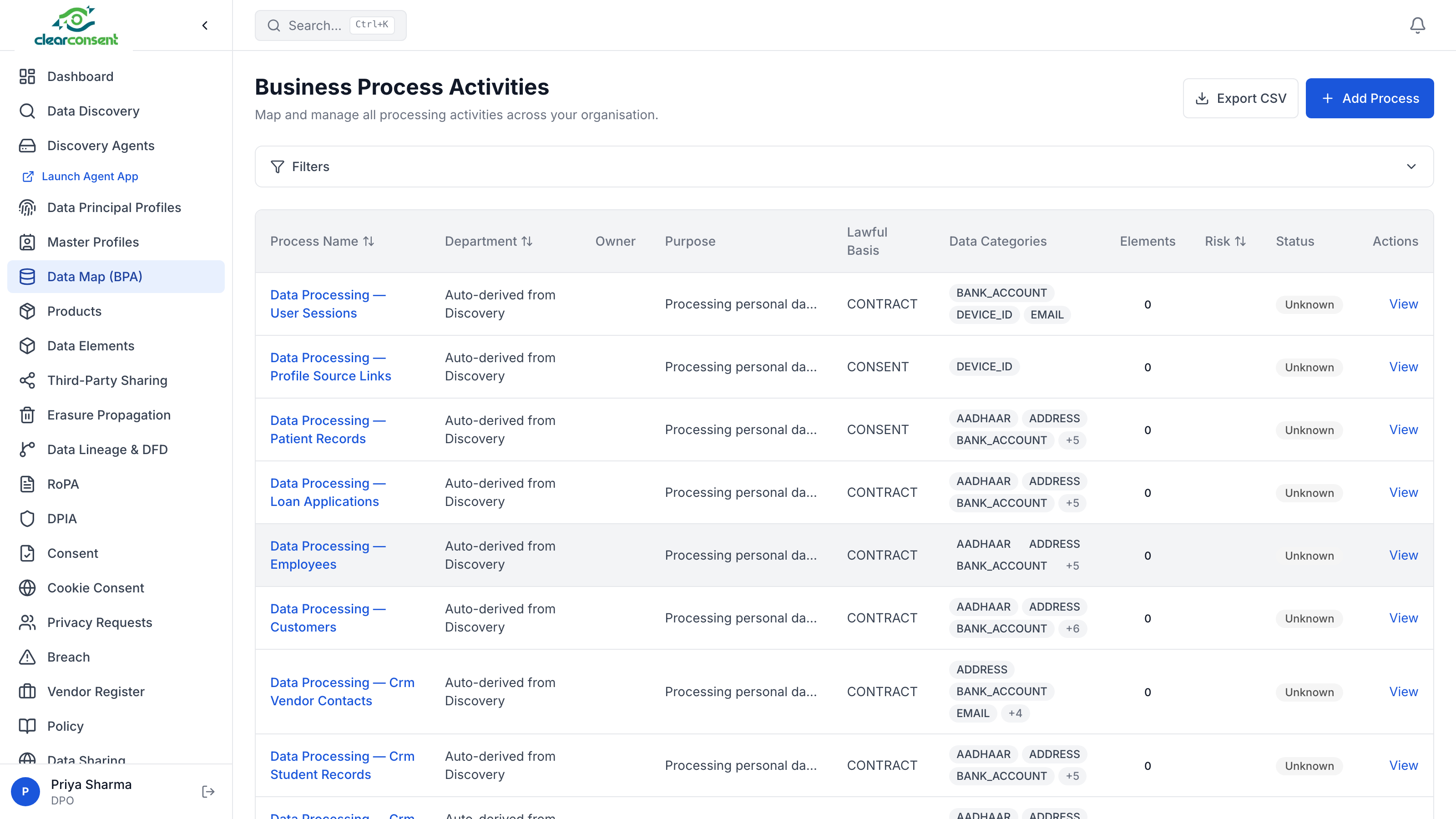 Business Process Activities — data lineage mapping