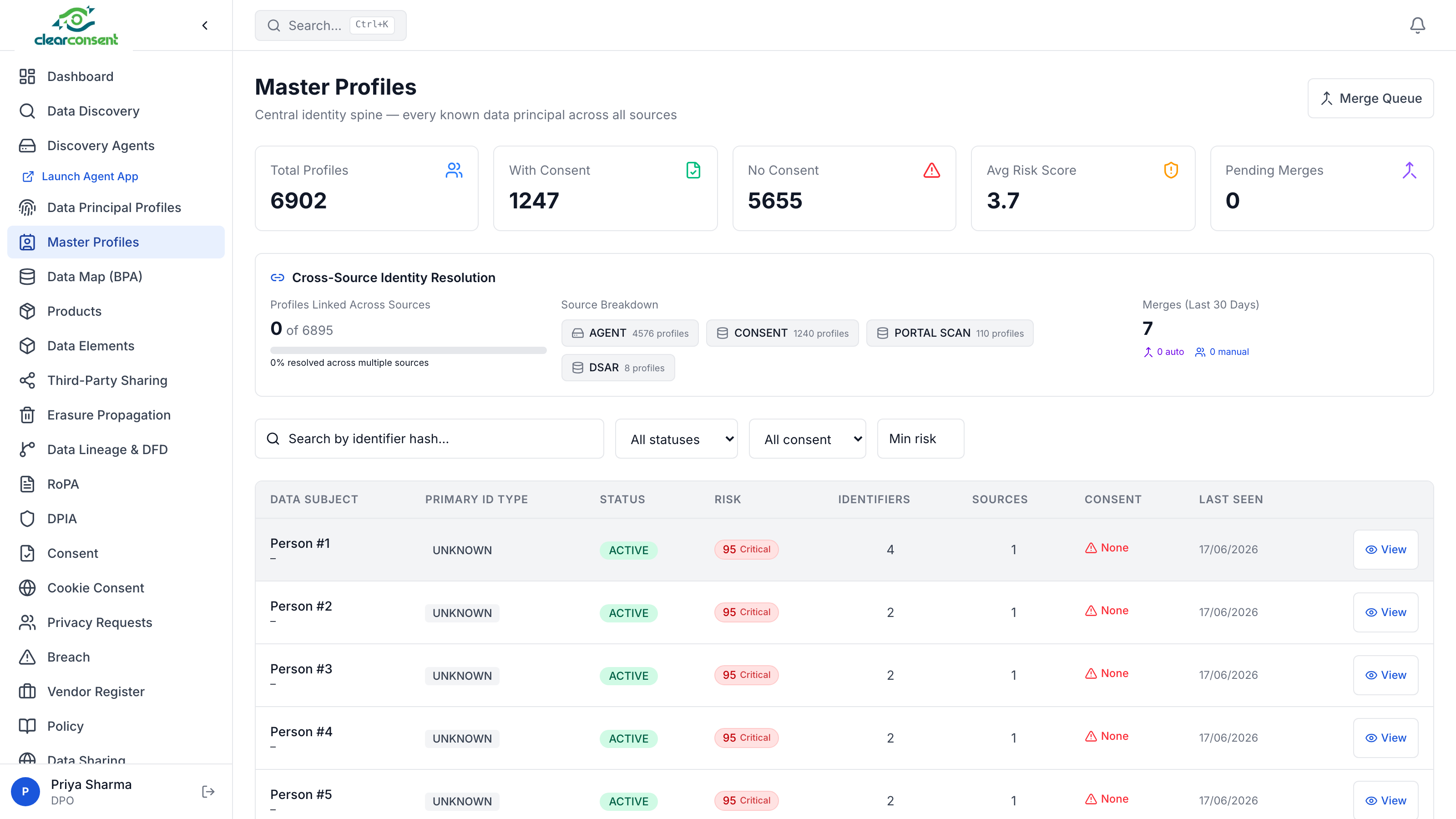 Master Profiles — cross-source identity resolution and data principal risk scoring