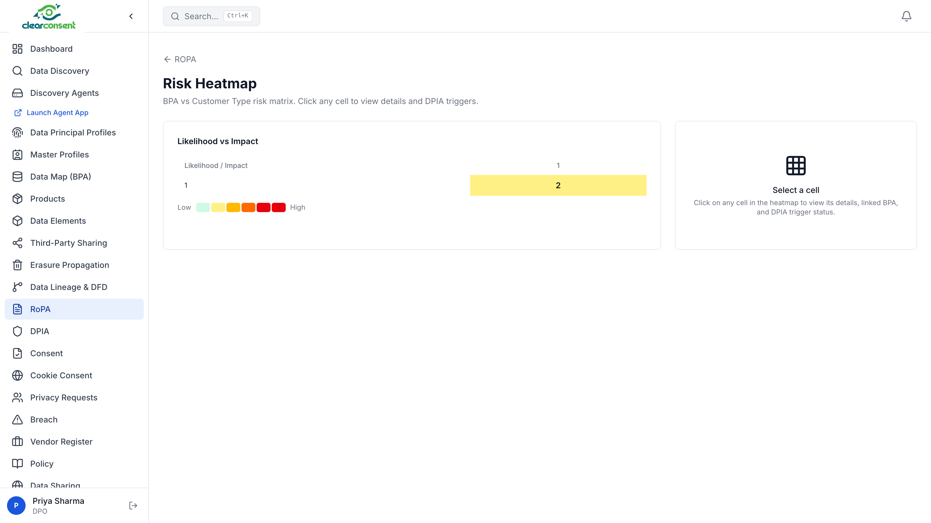 Risk Heatmap — likelihood vs impact matrix for DPIA triggers